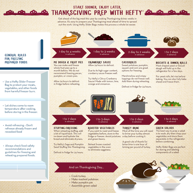 Hefty Thanksgiving Tips-nocwm